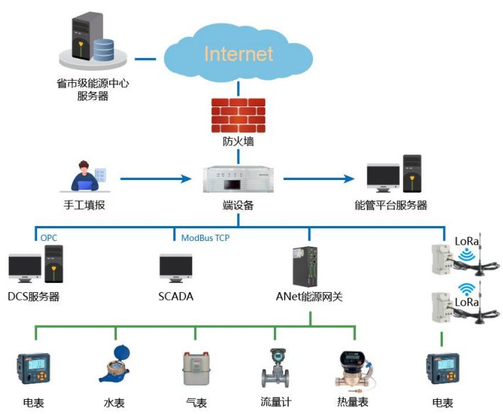 查看源圖像